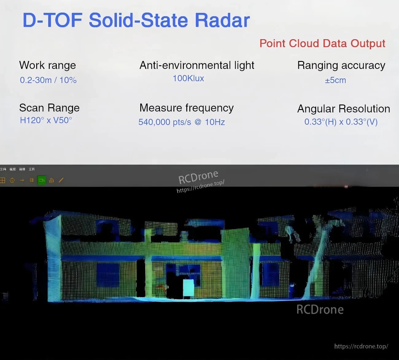 Yunshis D445 solid-state dToF flash LiDAR specs with sample point cloud output (30 m, 120°×50°, ±5 cm)