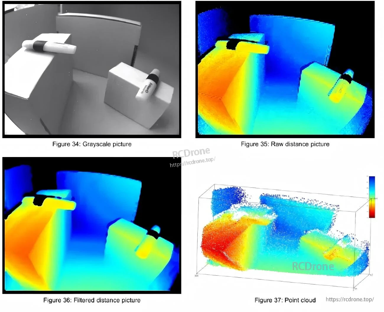 Example outputs from DME635: grayscale image, raw distance heatmap, filtered distance view, and point cloud visualization