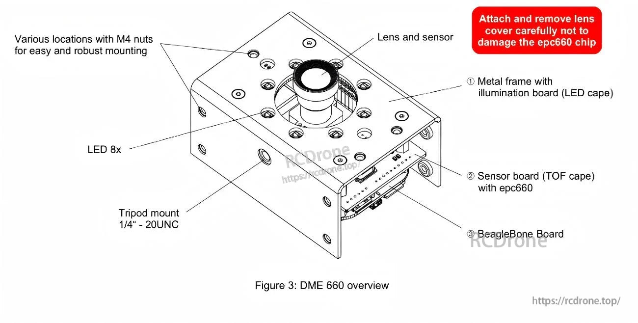 DME635 camera overview drawing labeling lens and sensor, LED illumination board, sensor board, and mounting points