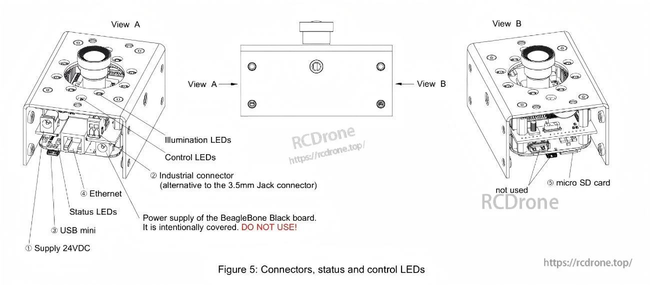 Connector and LED diagram for DME635 showing Ethernet, USB, 24 VDC input, and status/control LED indicators
