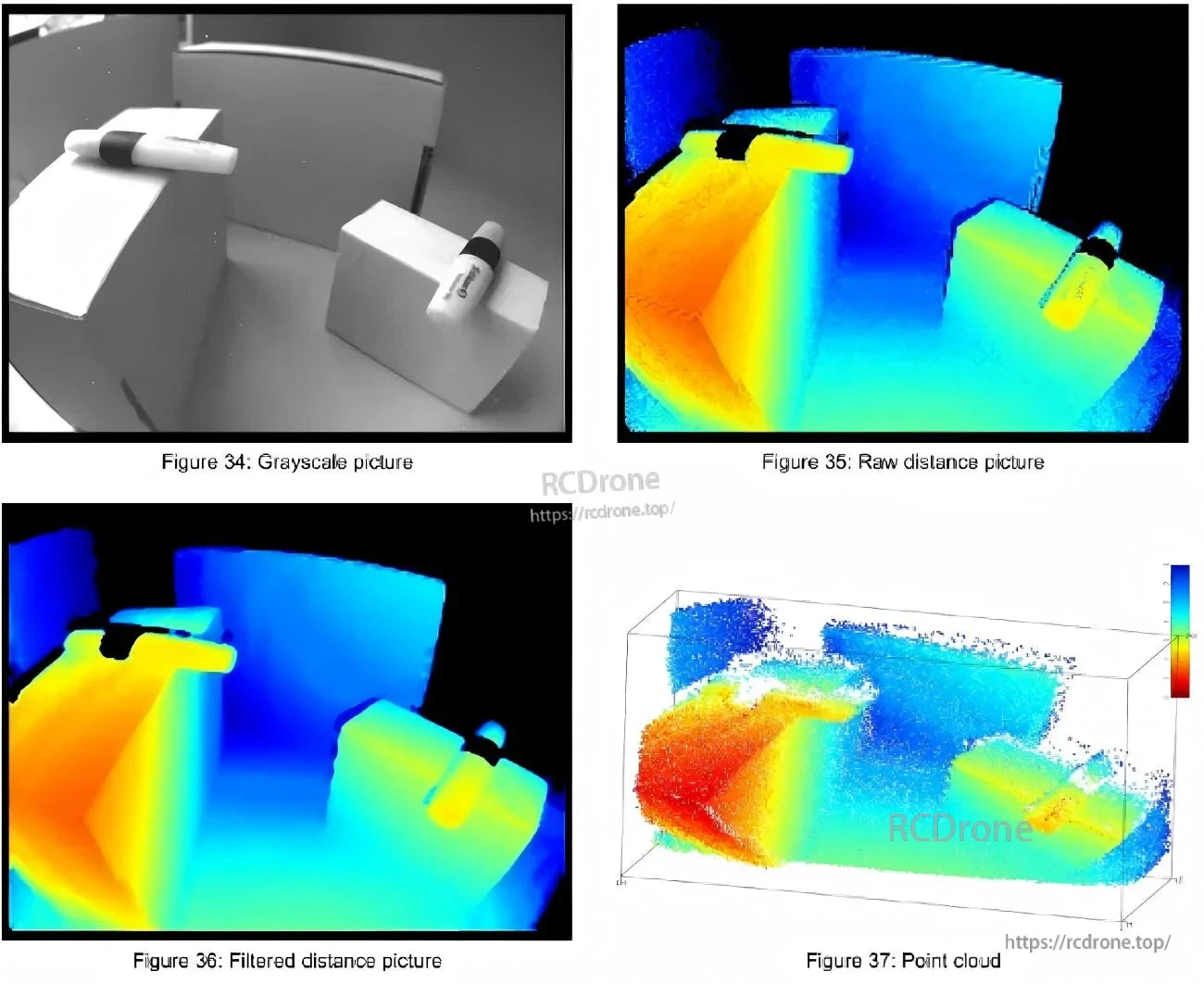Example outputs from the 3D-TOF module: grayscale image, raw distance map, filtered distance map, and point cloud