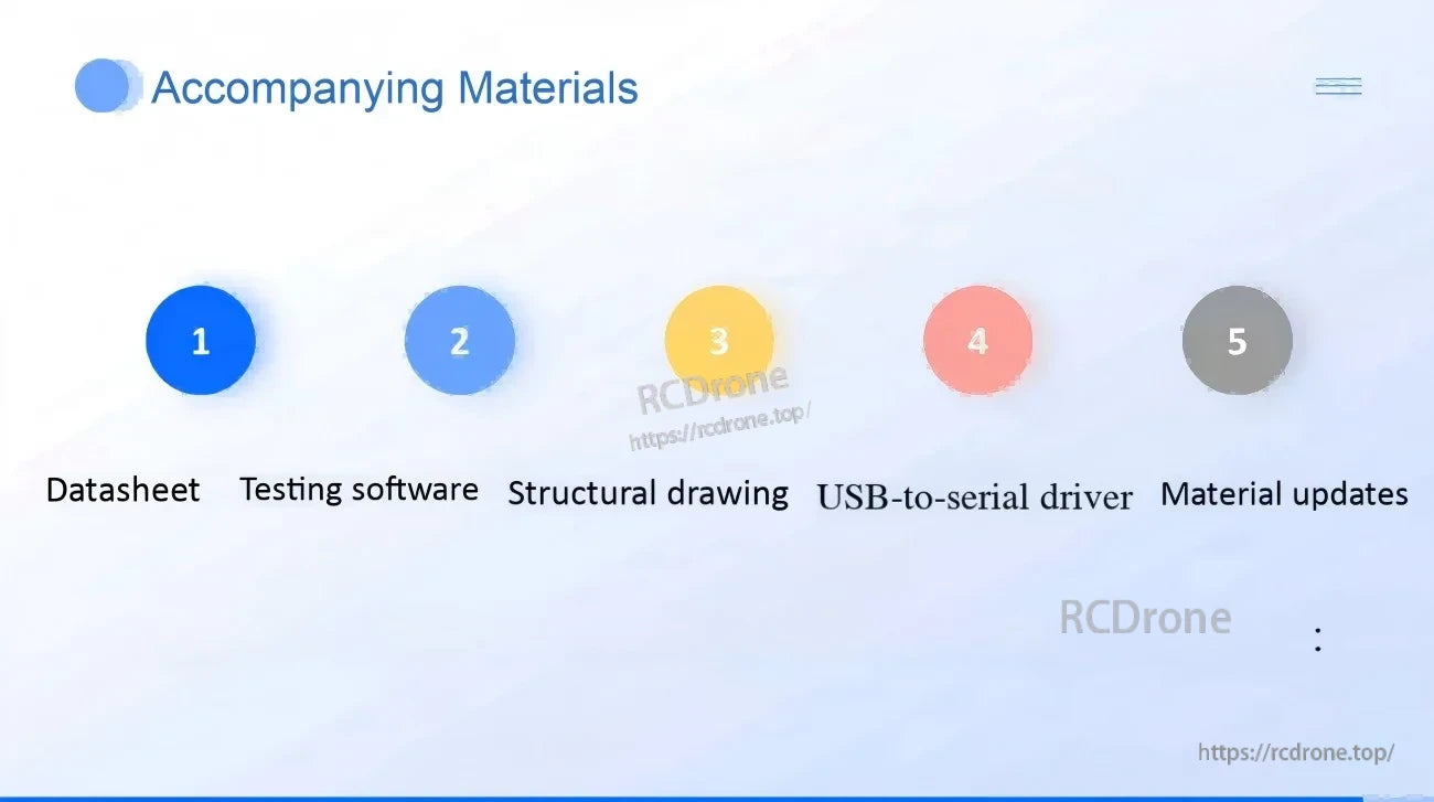 Accompanying materials list for MVR2EA: datasheet, testing software, structural drawing, USB-to-serial driver, updates