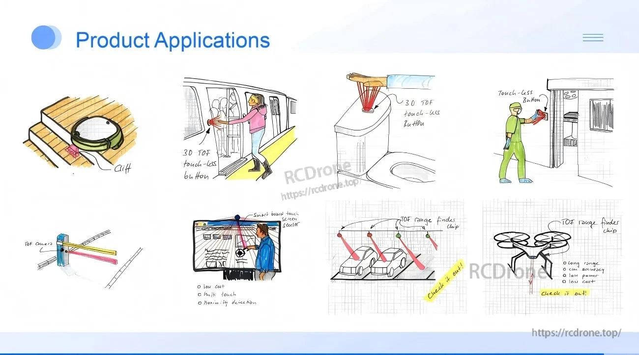 Concept sketches of ToF sensor applications such as edge detection, touchless switching, and door proximity sensing
