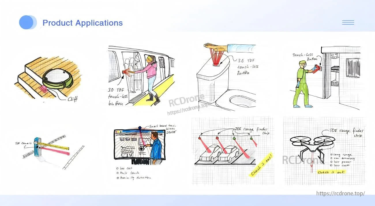 Product application concepts for the MVR2EB ToF distance sensor, including robotics, AGV navigation, and obstacle detection