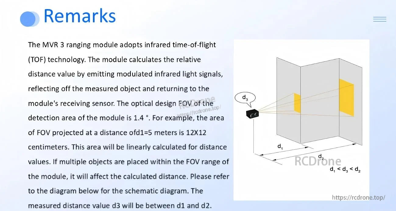 Field-of-view and TOF ranging explanation with spot area illustration for the MVR3 series LiDAR module