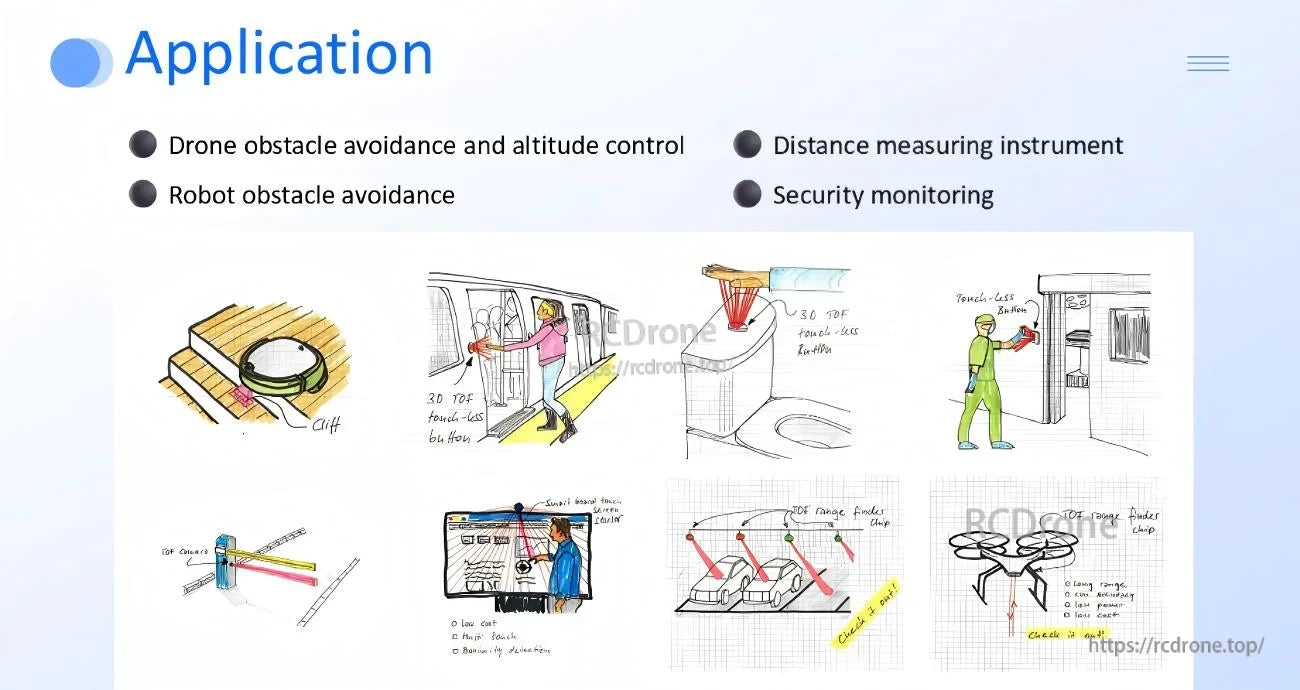 Typical MVR3EC LiDAR applications slide for drones, robot obstacle avoidance, distance measurement, and security monitoring