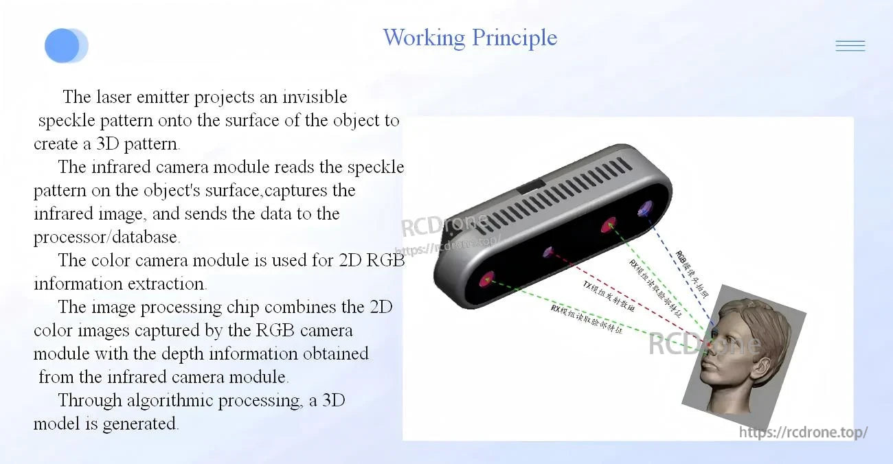 Structured light working principle illustration with IR speckle projection and RGB camera capture for 3D model output