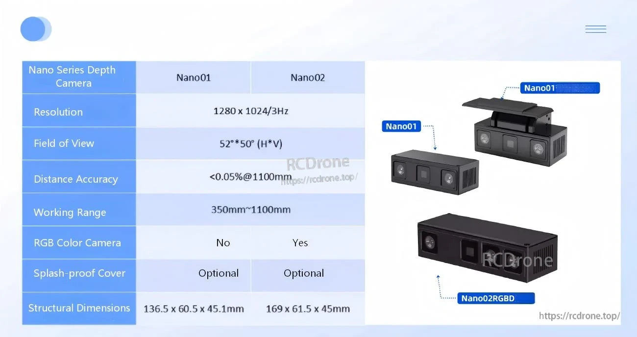 Nano01 vs Nano02 specification comparison table with product images, FOV 52°×50° and RGB option differences