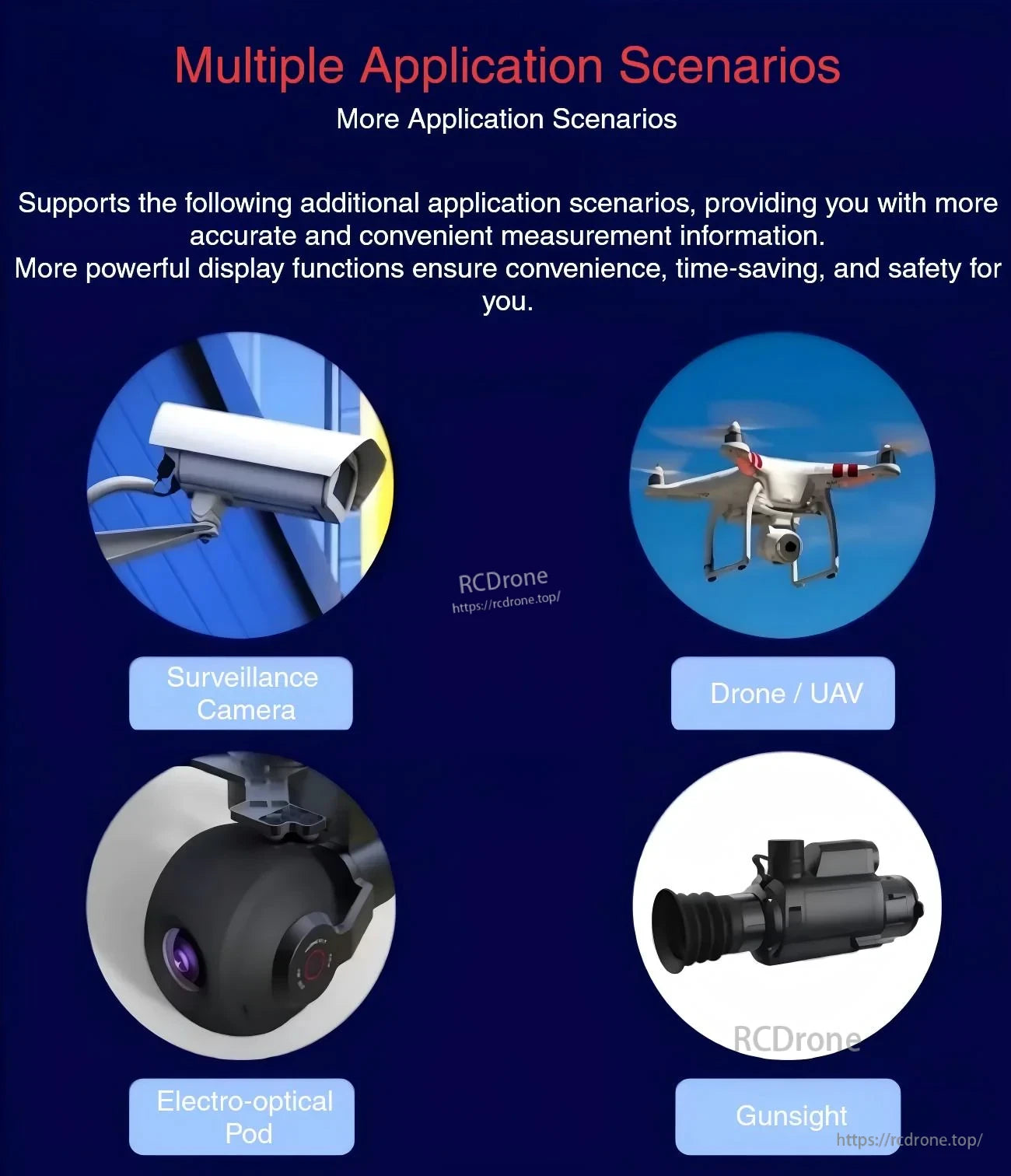 Multiple application scenarios graphic: surveillance camera, drone/UAV, electro‑optical pod and gunsight integrations