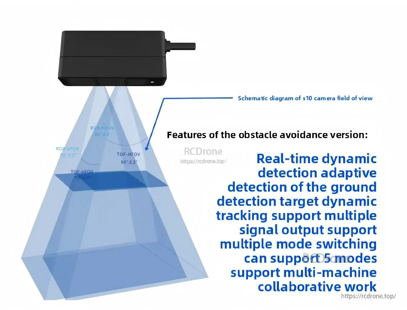 Yunshis S10 DTOF depth camera field-of-view graphic for RGB and TOF sensing cones and detection coverage