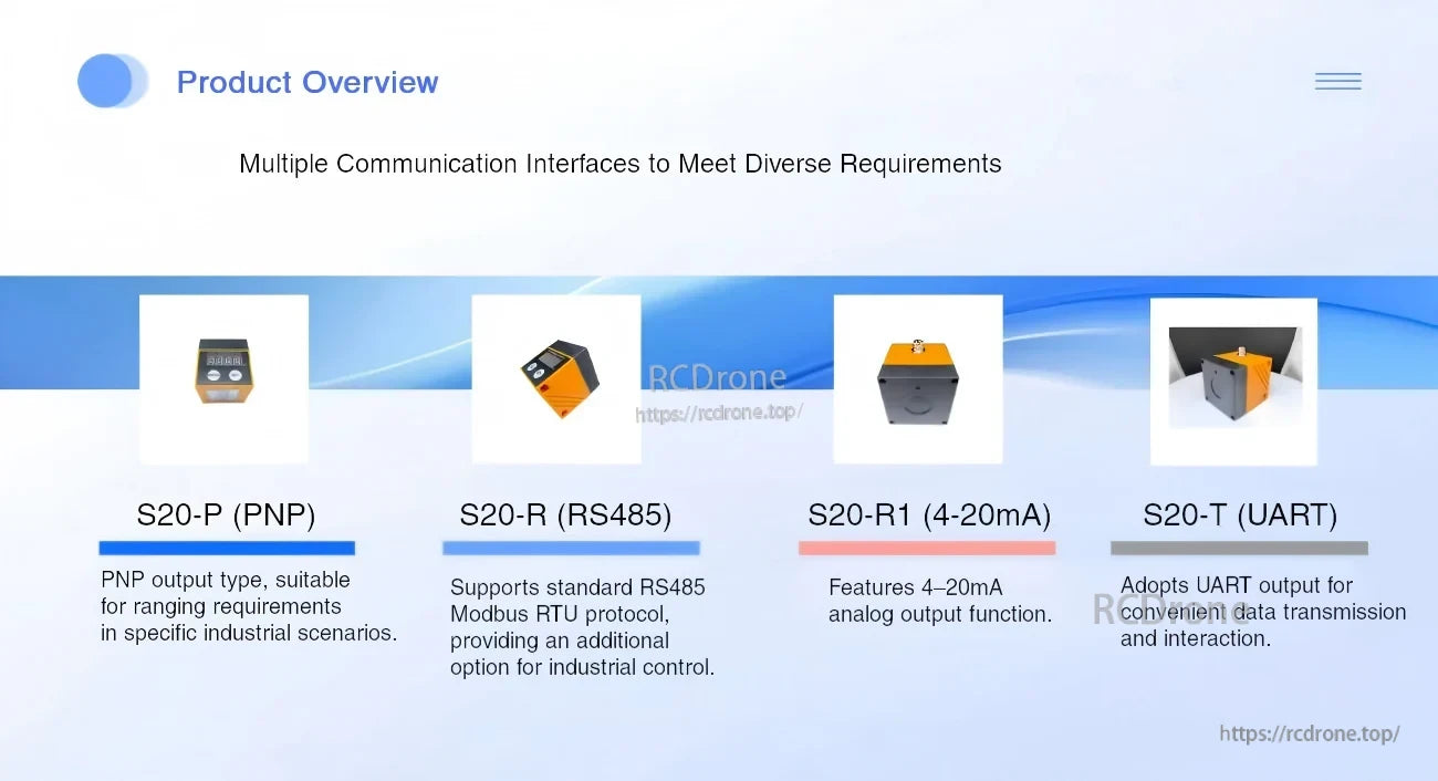 S20 series interface options overview: S20-P PNP, S20-R RS485 Modbus RTU, S20-R1 4–20 mA, and S20-T UART