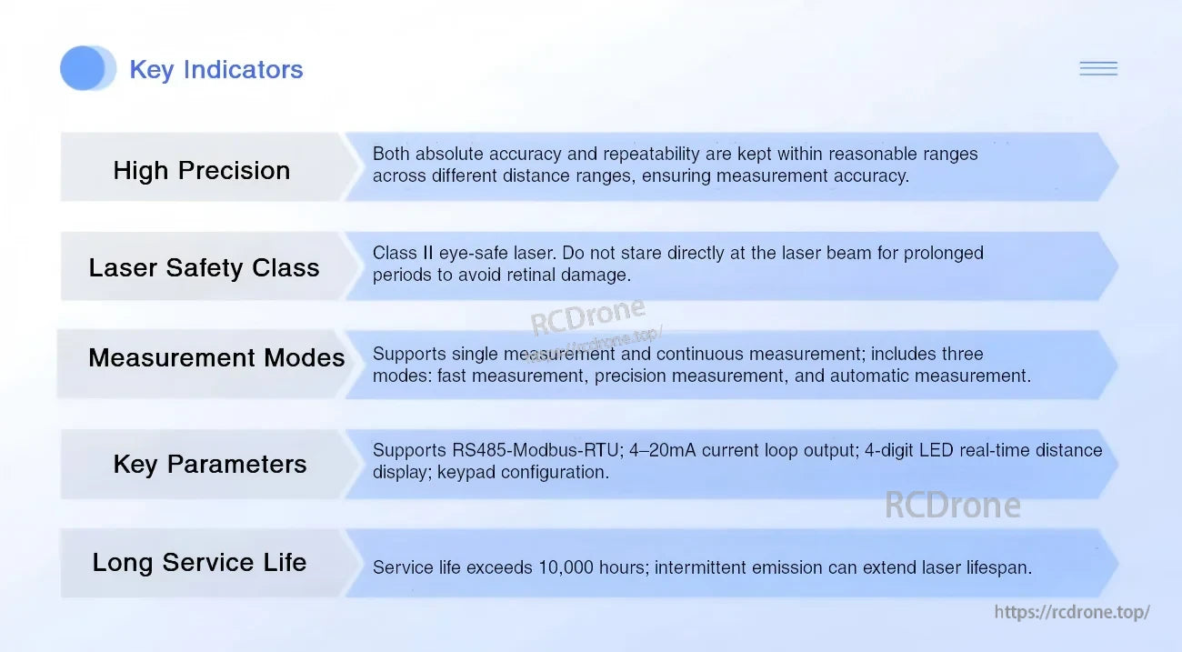 Key indicators for SK-A100 series including laser safety class, measurement modes, parameters, and service life notes