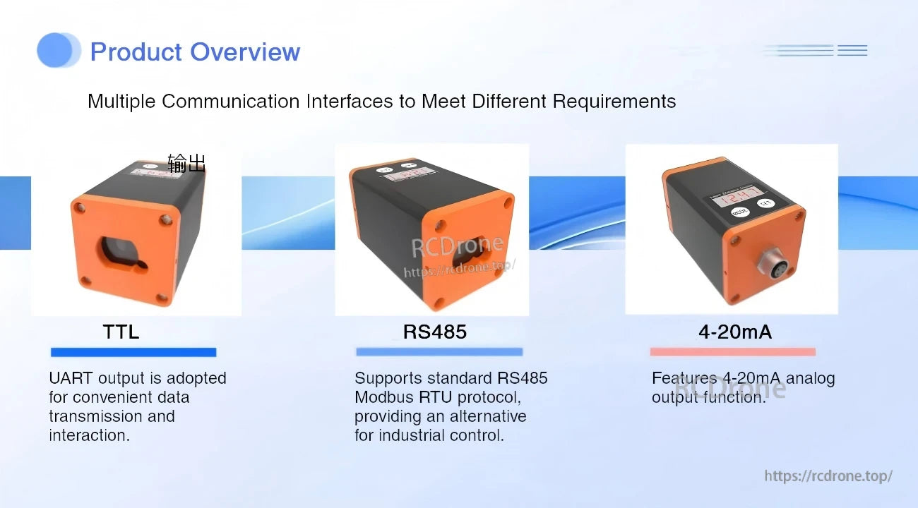 SK-A100 communication interface options: TTL/UART, RS485 Modbus RTU, and 4–20 mA analog output versions