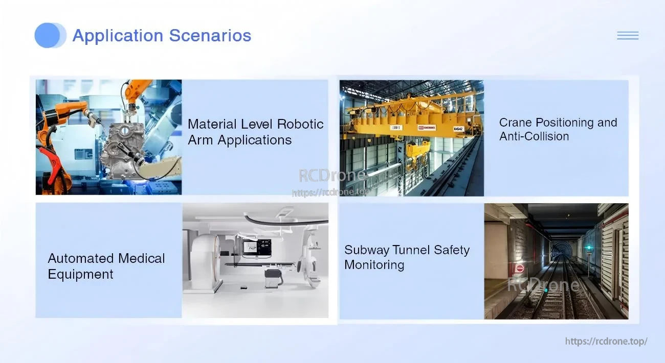 Application scenarios collage: robotic arm material level, crane positioning and anti-collision, medical equipment, subway tunnel safety