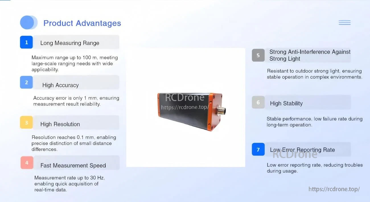 SK-Pro product advantages infographic: long measuring range, high accuracy, high resolution, and fast measurement speed