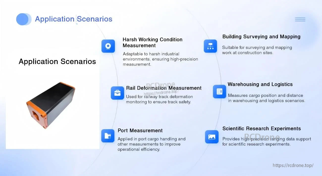 Application scenarios infographic for industrial ranging sensor: surveying, warehousing, rail deformation, port measurement, harsh industry,
