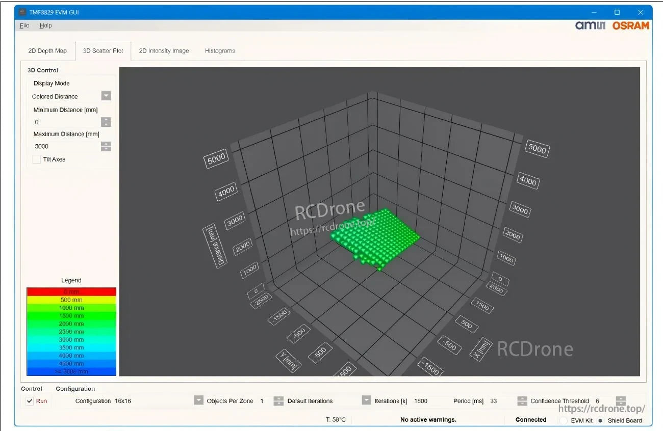 TMF8829 evaluation GUI 3D scatter plot view showing a multi-zone grid point cloud with distance legend and configuration controls