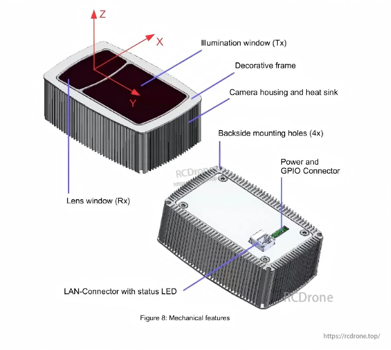 TOFCAM660 mechanical layout with illumination/lens windows, RJ45 LAN port with status LED, and power/GPIO connector