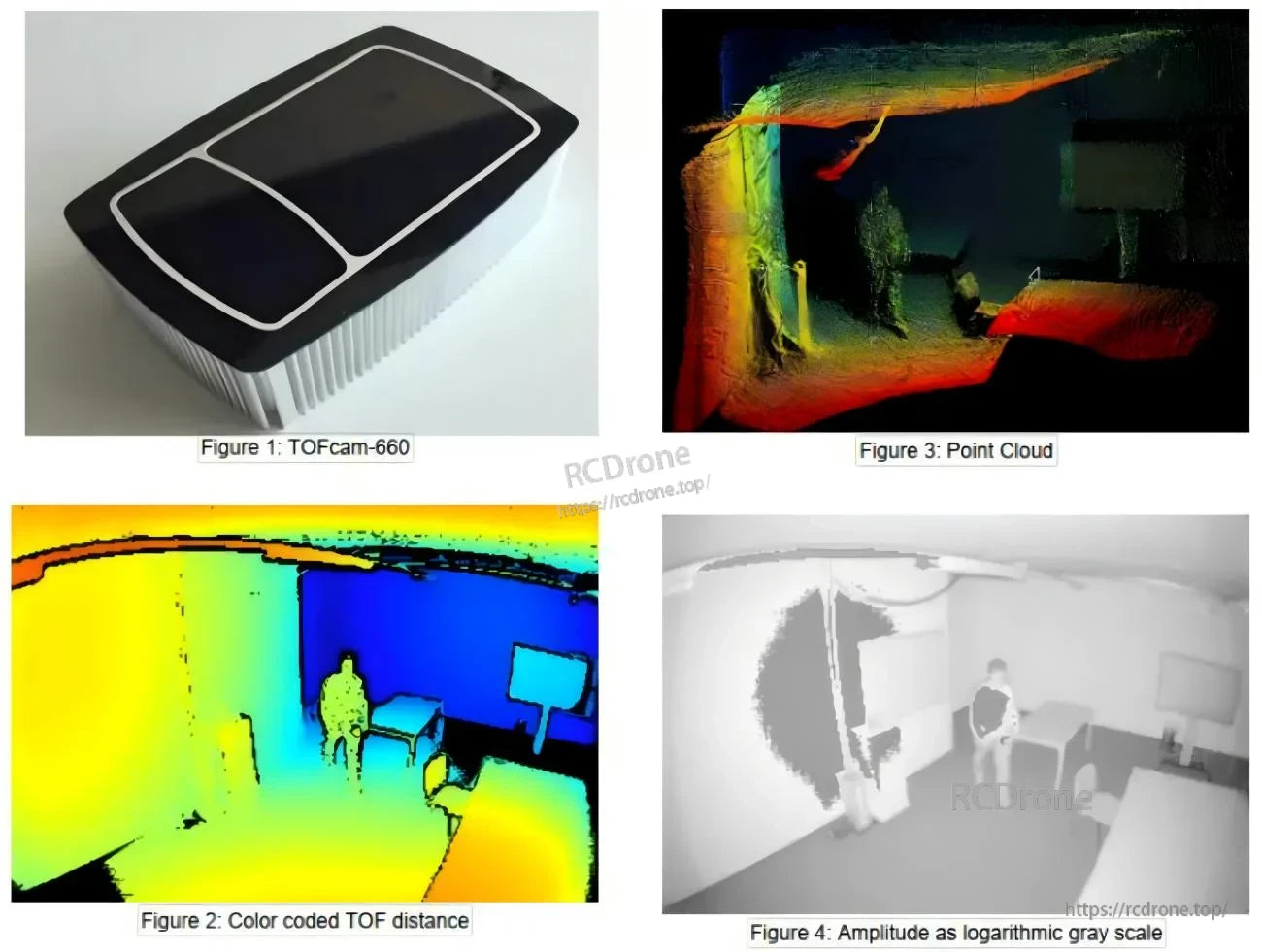 Example outputs from TOFCAM660: color-coded depth map, 3D point cloud view, and grayscale amplitude image