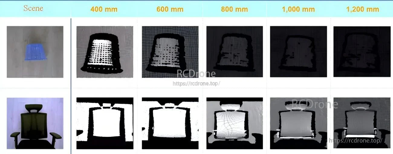 Depth imaging samples at 400–1200 mm distances, showing point cloud and depth mask results on objects