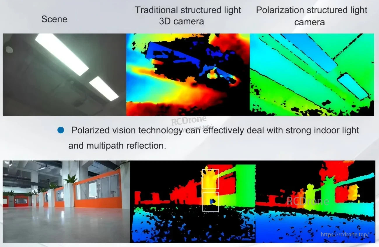 Depth output comparison in indoor lighting: traditional structured light vs polarization structured light with reduced glare and noise