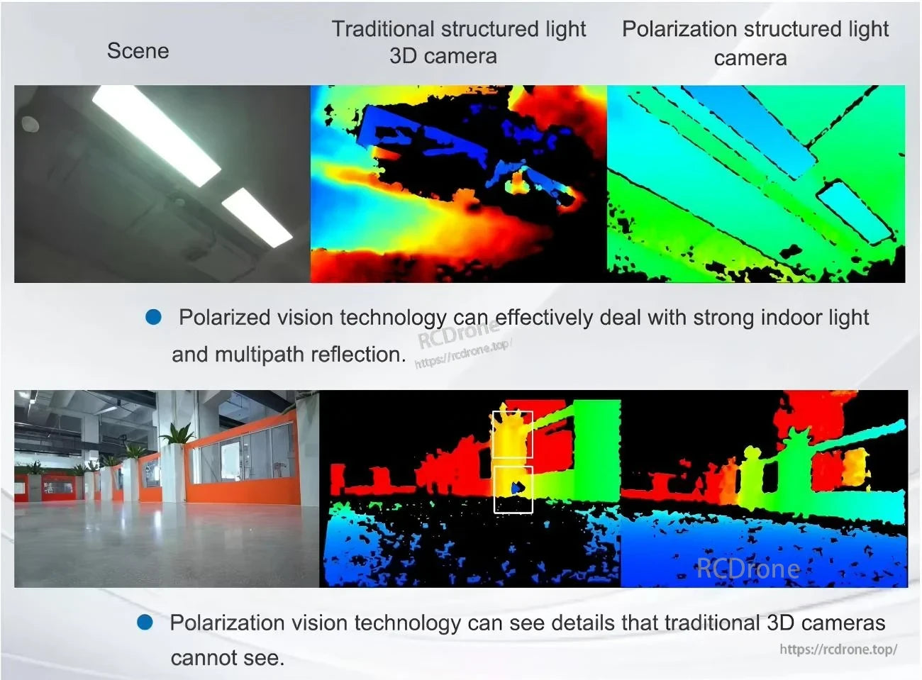 Polarization structured light depth comparison under strong indoor lighting and multipath reflections