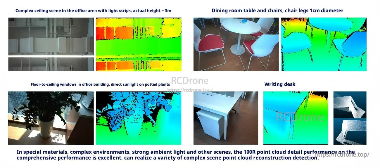 Point cloud detail examples in office and dining scenes, including ceilings, chairs, plants, and desk edges