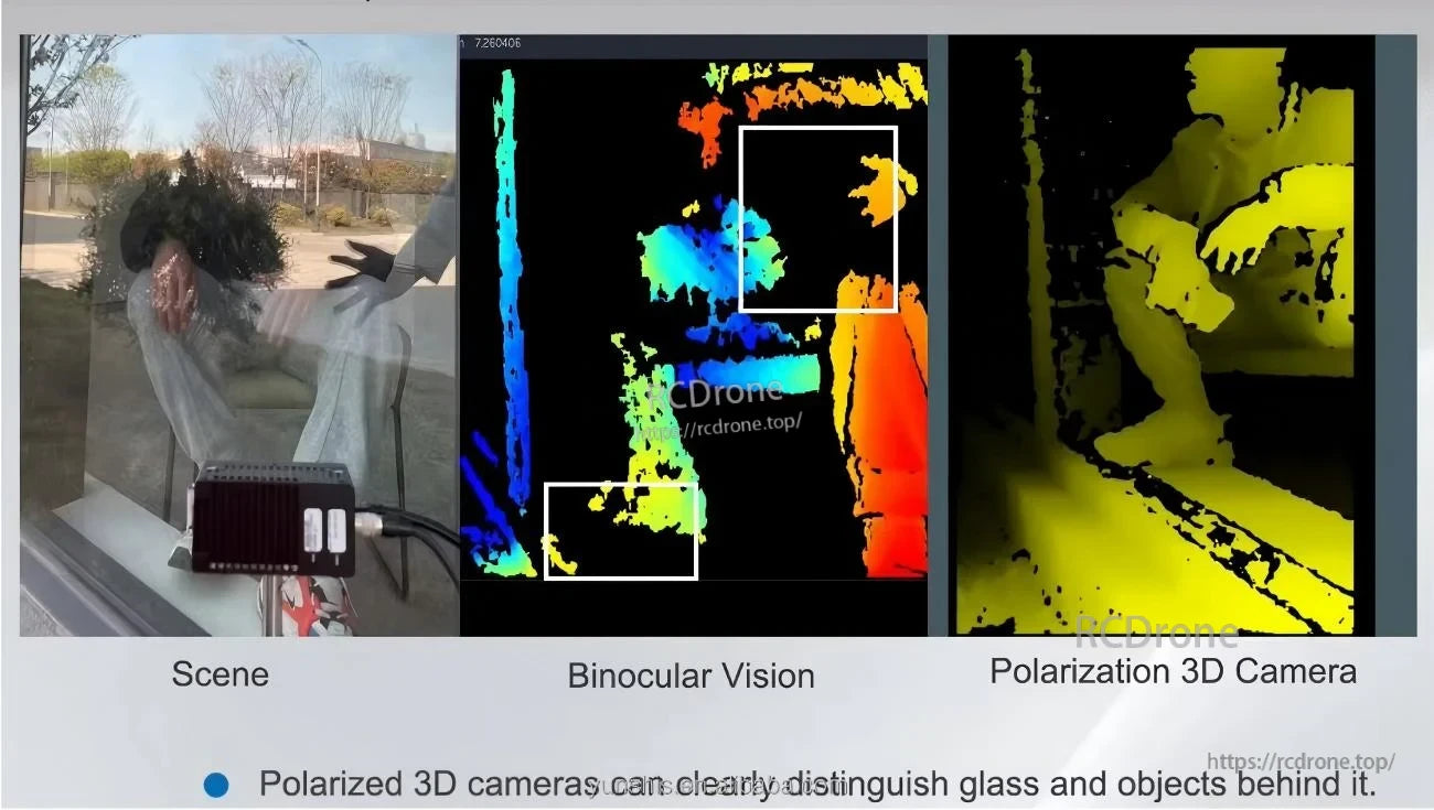 Depth sensing through glass comparison: scene vs binocular vision vs polarization 3D camera output