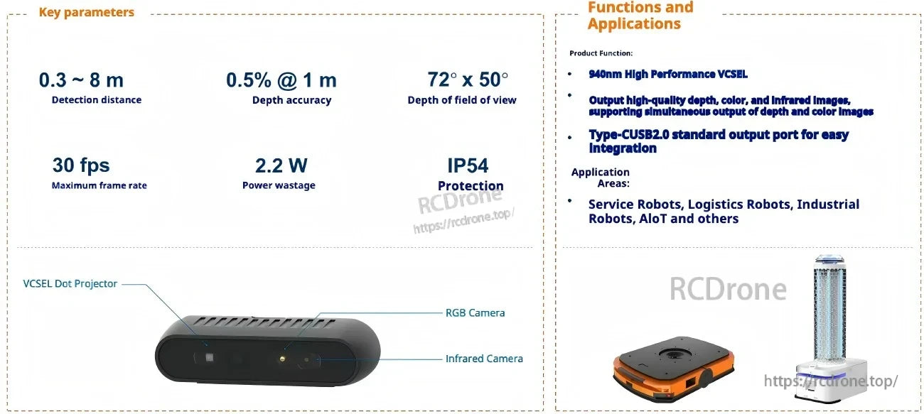 3D camera feature overview graphic with labeled RGB/IR modules and example robotics application icons