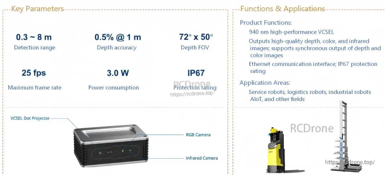 Key parameters and application overview for iHawkP100E RGB-D camera: range, accuracy, FOV, power, IP67, VCSEL