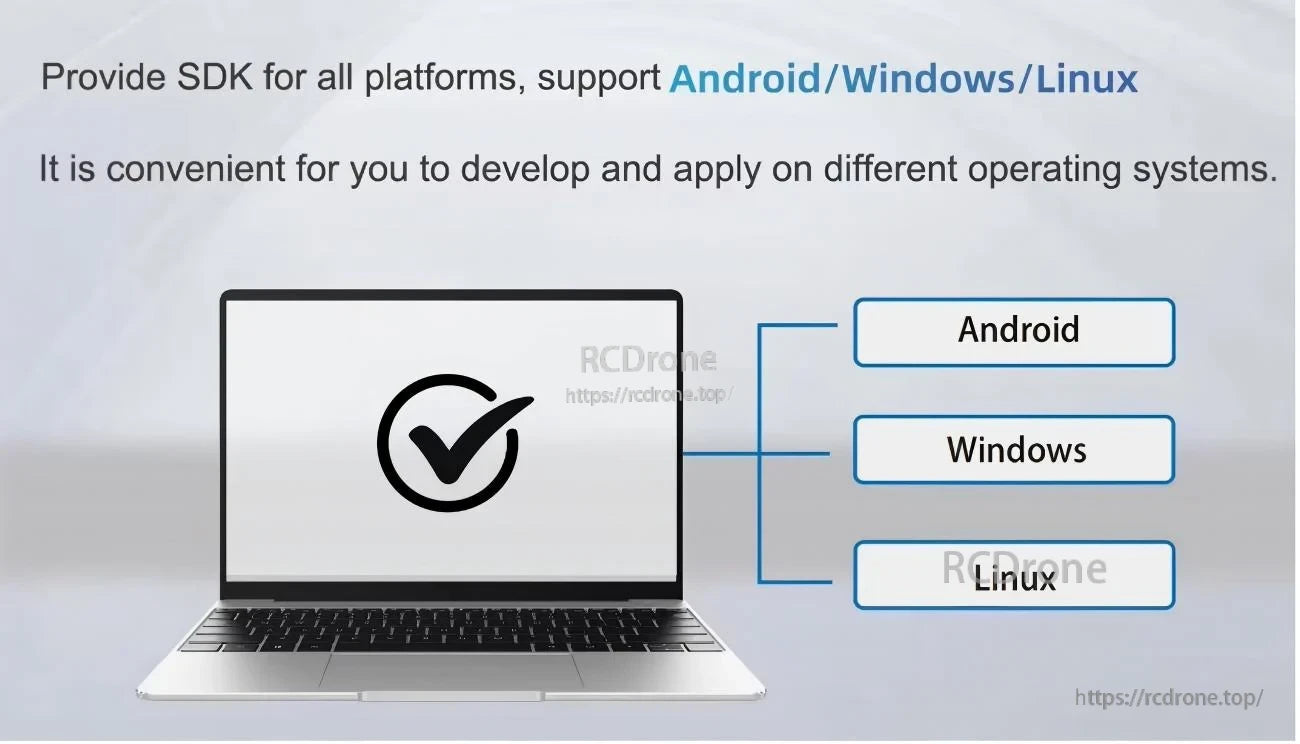 SDK platform support graphic listing Android, Windows, and Linux for camera development and integration