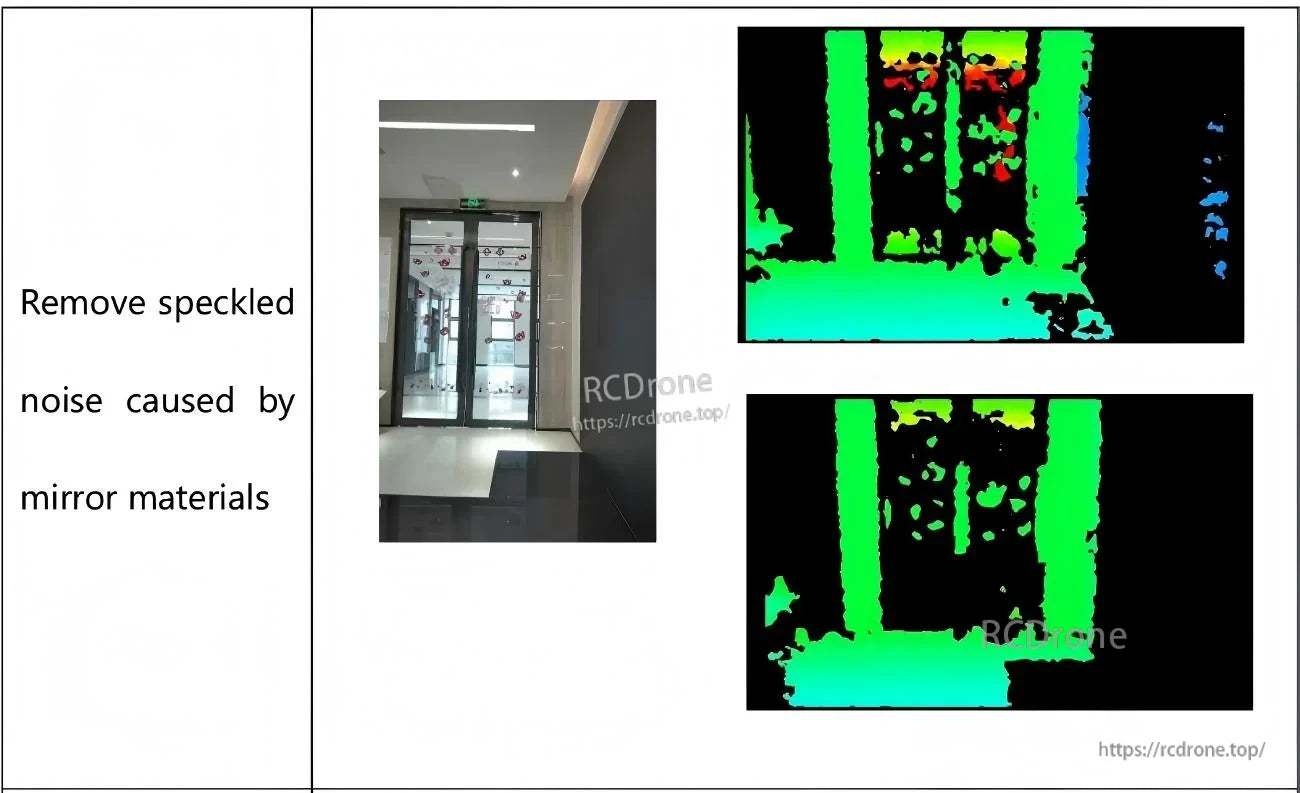 Speckle noise reduction comparison for mirror materials with depth maps before and after filtering