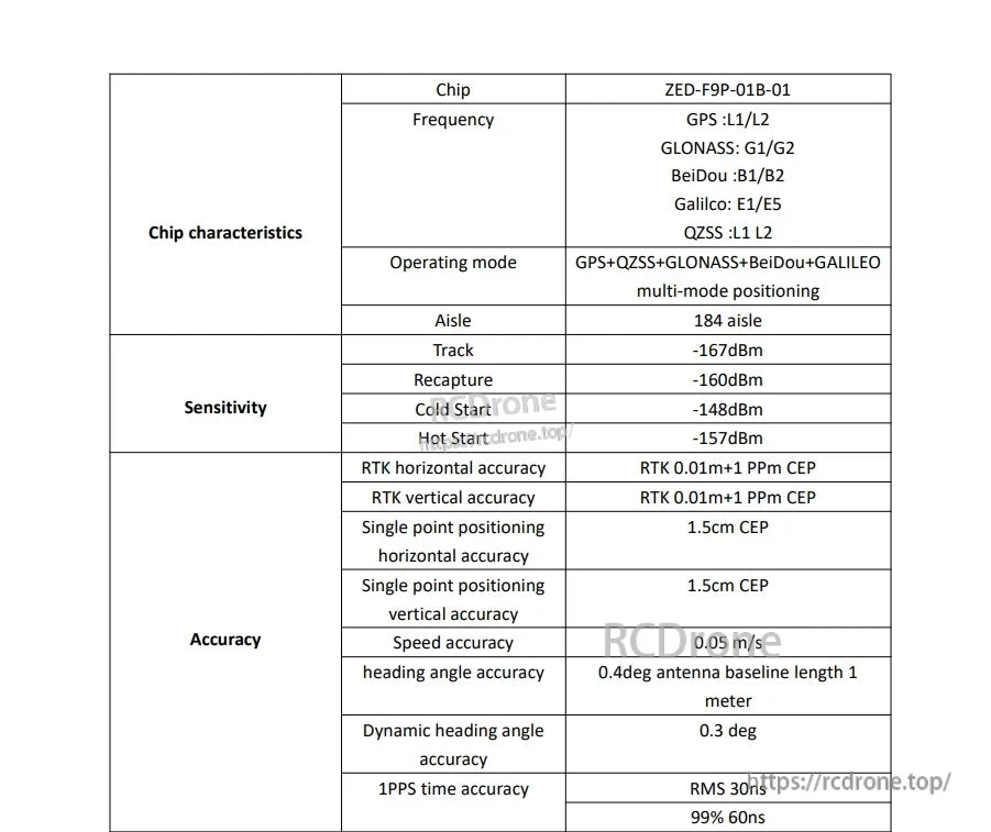 ZED-F9P-01B-01 Excellent GNSS board Works Serial I2C and SPI ESP32 controlling I2C and SPI UM980