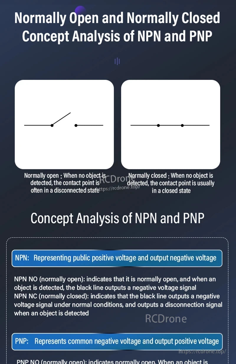 ZHICAN E3CX-LDS Laser Displacement Sensor, NPN sensors output negative voltage (sourcing), PNP output positive (sinking); explains normally open/closed states and voltage behaviors under varying conditions.