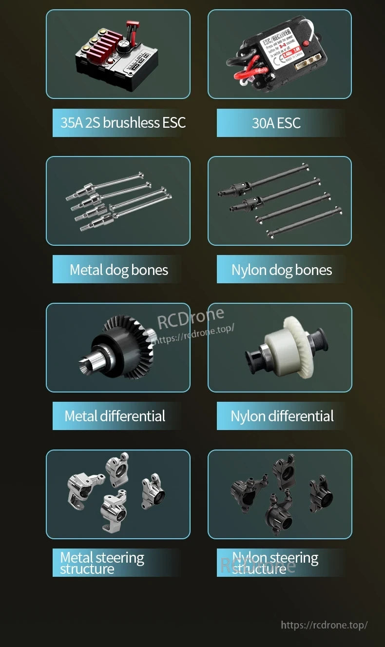 ZLL SG116 Pro/Max RC Car, RC car components include ESC for motor control, dog bones for drive shafts, differentials for wheel speed variation, and steering structures for directional control.