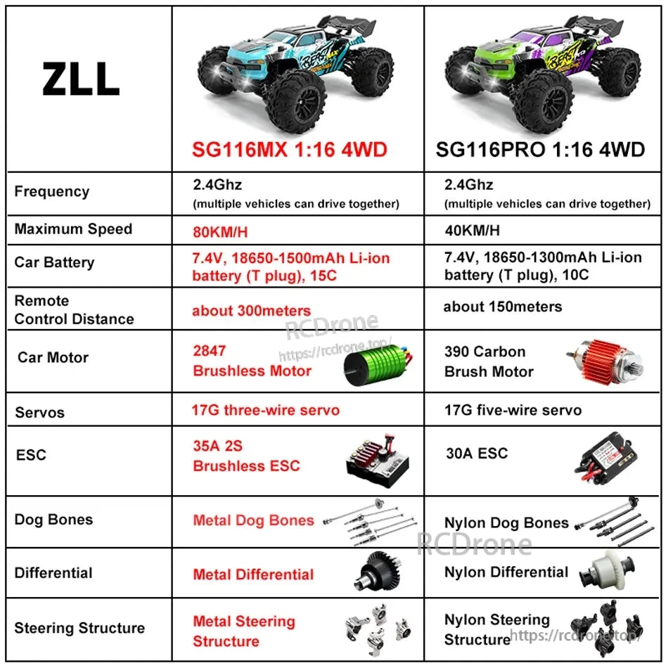 ZLL SG116 Pro/Max RC Car, ZLL SG116MX and SG116PRO 1:16 4WD RC cars offer speeds up to 80km/h and 40km/h, featuring 2.4GHz control, Li-ion batteries, brushless/brushed motors, and varying components and specs.