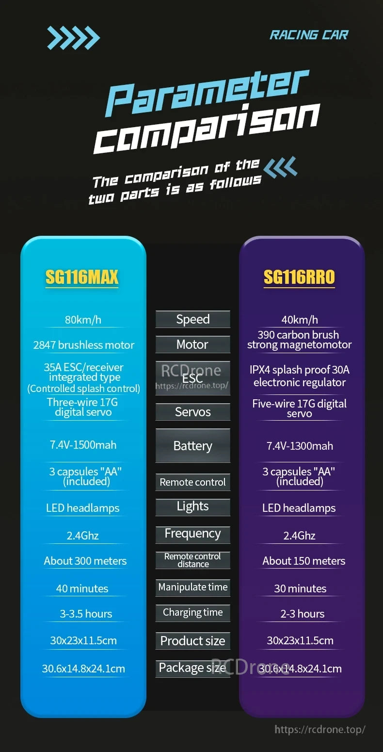 ZLL SG116 Pro/Max RC Car, SG116MAX is faster, longer-range, and more powerful than SG116RRO, with superior specs in speed, battery, ESC, and runtime; both have LED lights, 2.4GHz, AA batteries, and similar sizes.
