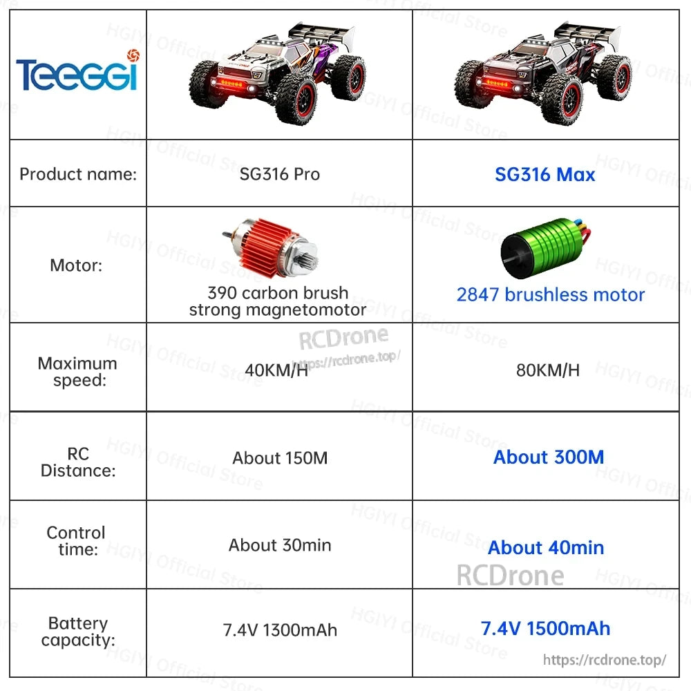 ZLL SG316 MAX/PRO 1:16 4WD Rc Car, TeeGGI SG316 Pro and Max are high-performance 1:16 scale 4WD RC cars with advanced off-road capabilities, offering durable builds, extended range, and powerful motors for precision driving on rugged terrain.