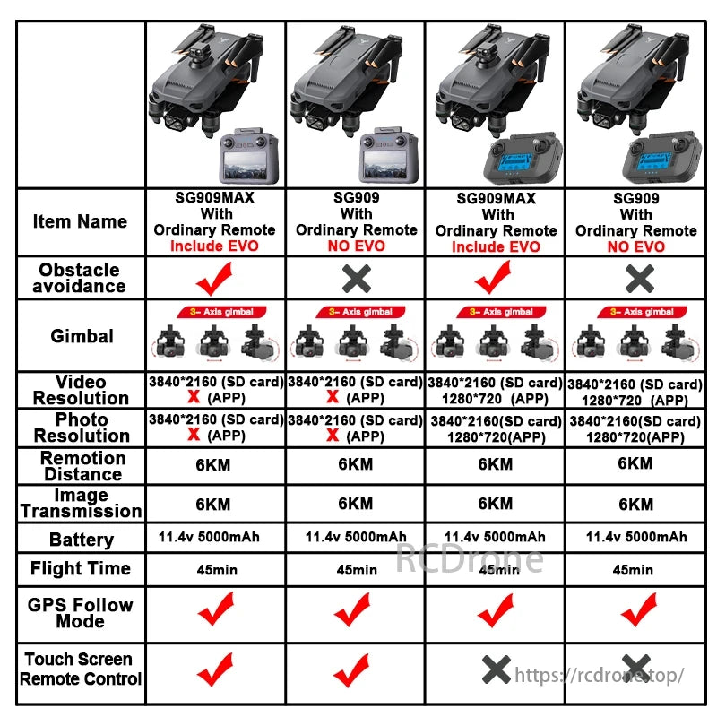 ZLL SG909 MAX GPS Drone, SG909MAX vs SG909 drones: MAX adds EVO, obstacle avoidance, GPS follow; both have 3-axis gimbals, 4K, 6KM range, 5000mAh battery, 45min flight. App support varies.