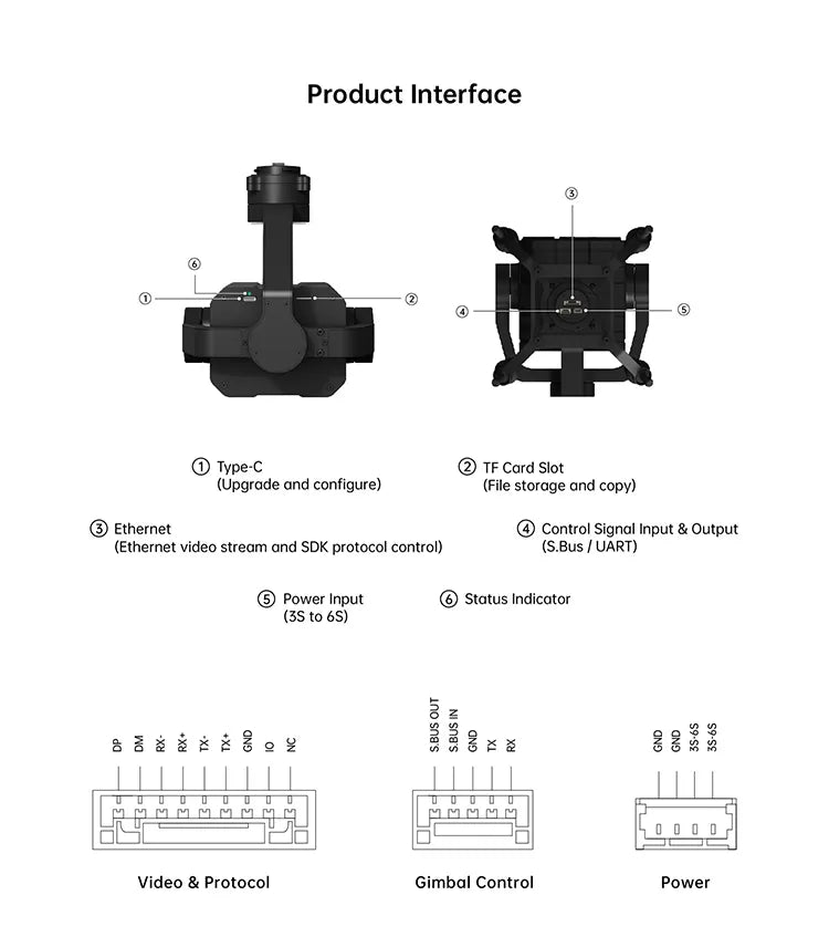SIYI ZT30 Optical Drone Pod, TF card slot, Ethernet port, UART, and power input for file storage, video streaming, and control.