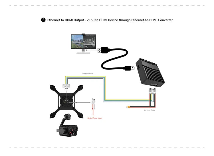 SIYI ZT30 Optical Drone Pod, Advanced drone pod with 3-axis gimbal, 4 sensors, and 4 cameras (4K, thermal, wide-angle, laser)