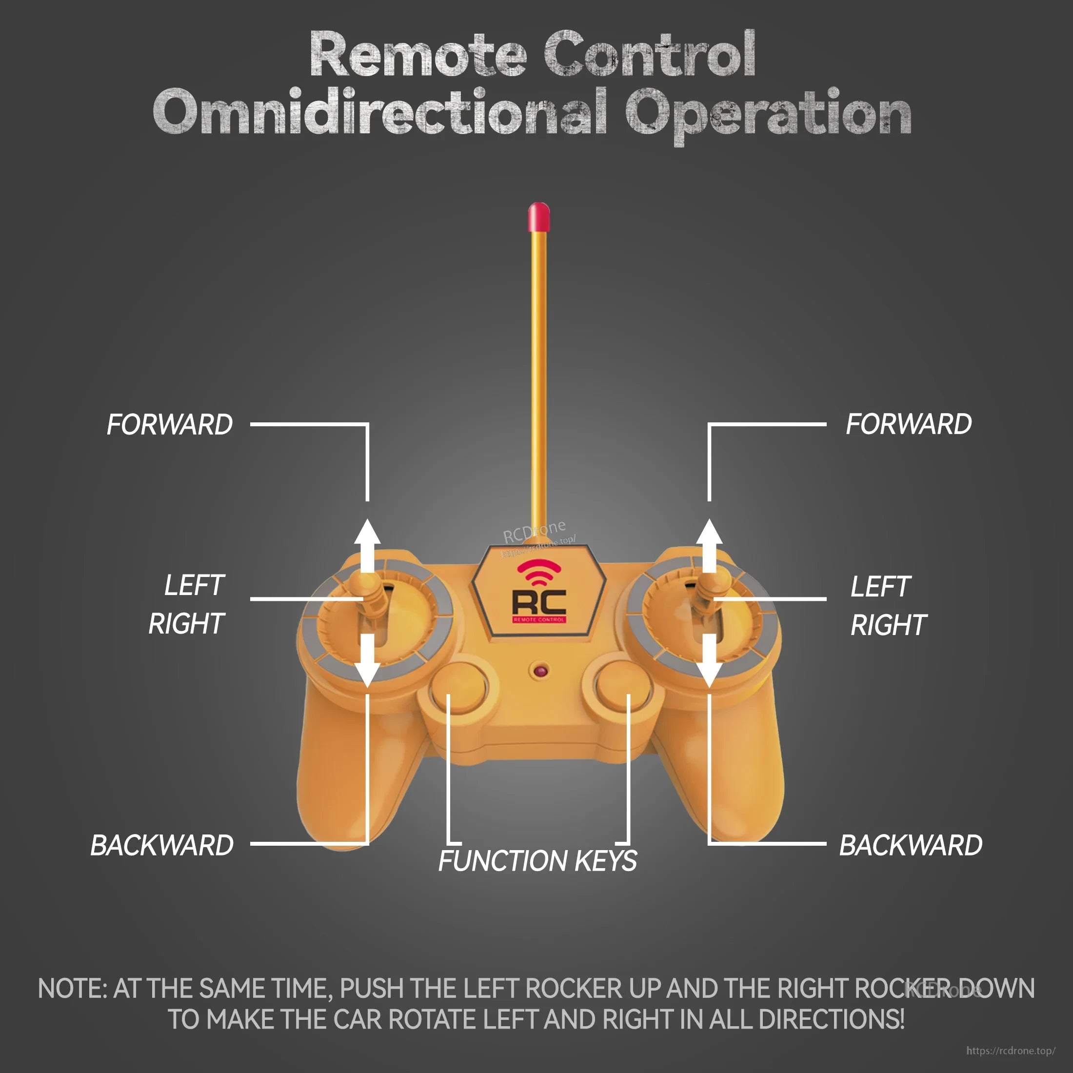 ZWN 1/16 Alloy Excavator, Dual joysticks enable omnidirectional movement; function keys adjust settings. Rotate car by pushing left joystick up and right down simultaneously.