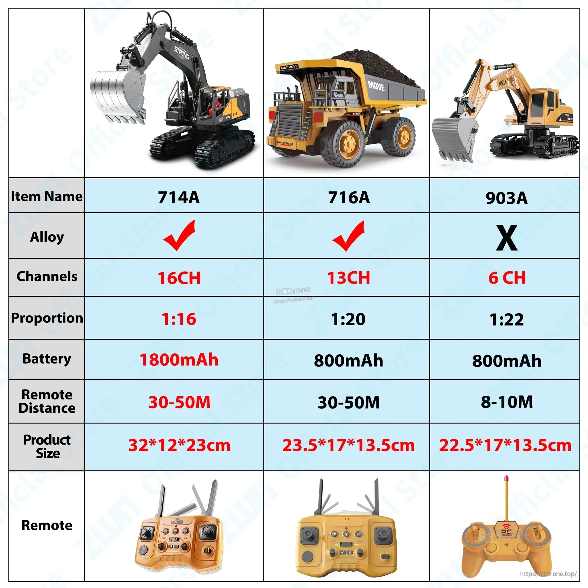 ZWN 1/16 Alloy Excavator, ZWN 714A 1/16 alloy excavator features 16CH, 1800mAh battery, 30-50M range, alloy construction, advanced remote control, and measures 32×12×23cm for high-performance operation.