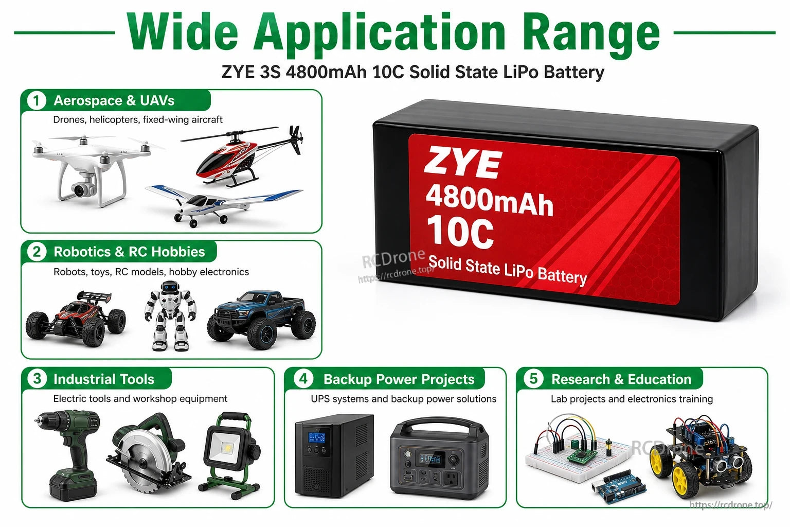 ZYE 3S 4800mAh 10C Solid State LiPo Battery civilian application examples