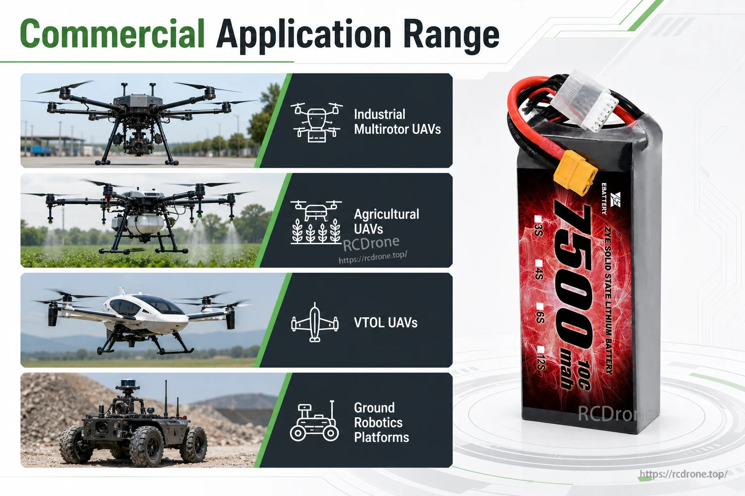 ZYE 3S HV 11.8V 7500mAh 10C Solid State LiPo Battery commercial application examples
