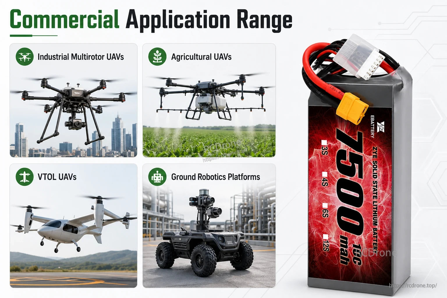 ZYE 4S HV 15.8V 7500mAh 10C Solid State LiPo Battery commercial application examples