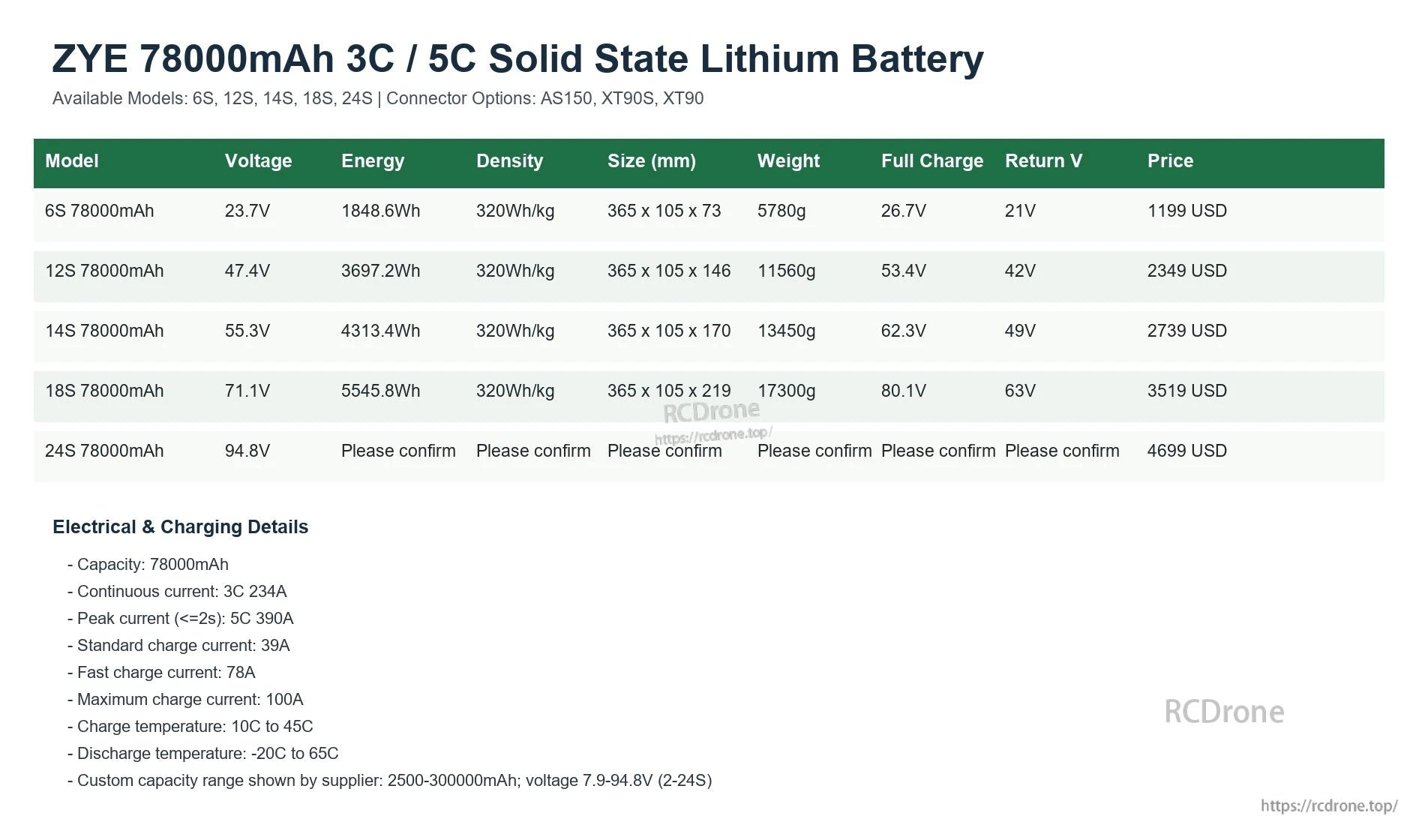 ZYE 6S 12S 14S 18S 24S 78000mAh 3C 5C Solid State Lithium Battery specifications image