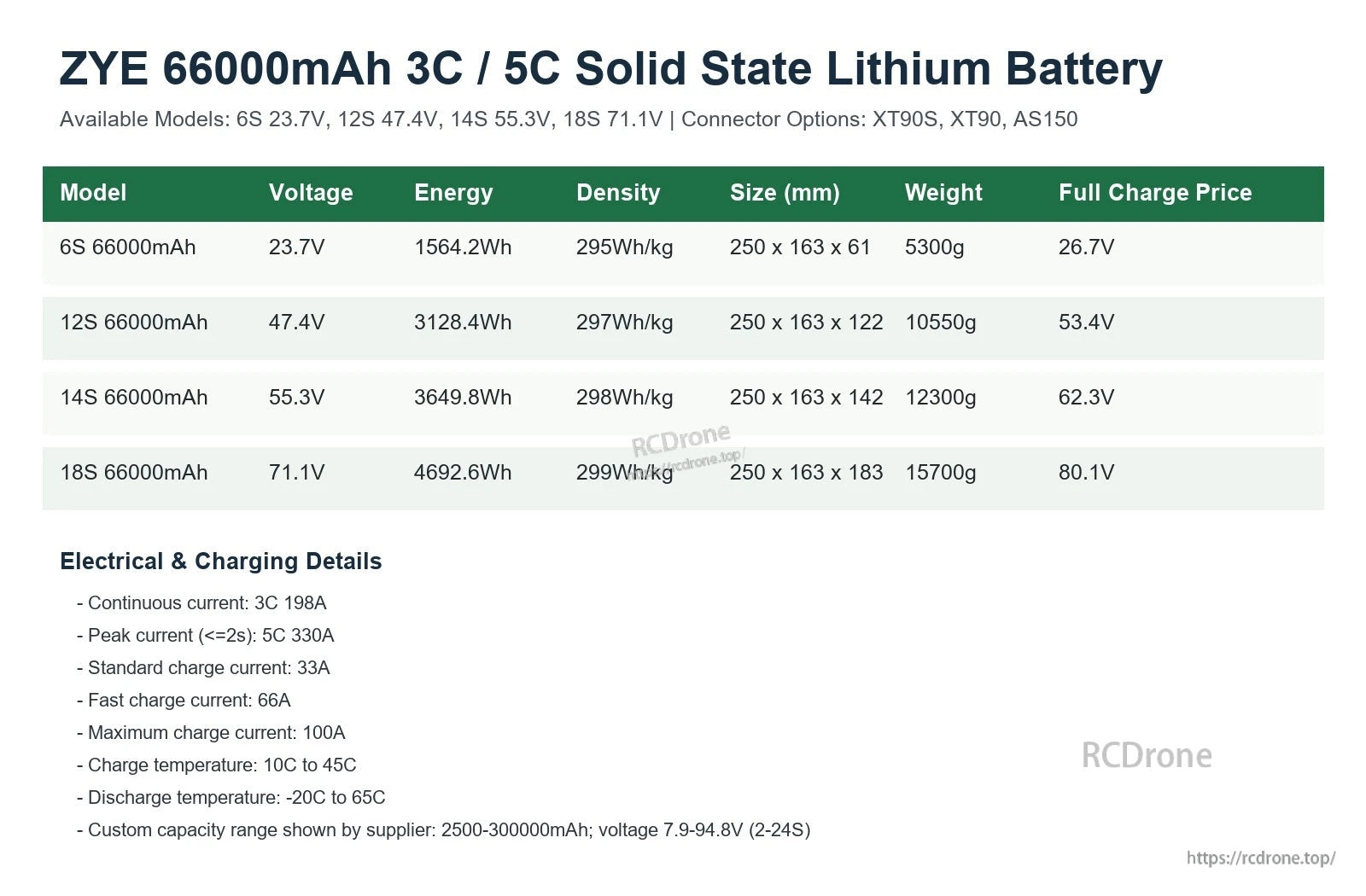 ZYE 6S 12S 14S 18S 66000mAh 3C 5C Solid State Lithium Battery specifications image