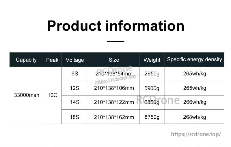 ZYE HV solid-state LiPo battery spec table: 33000mAh, 10C peak, sizes/weights and 265Wh/kg density