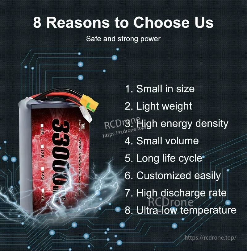 Graphic listing 8 reasons to choose the HV solid-state battery, including small size, light weight and high discharge rate